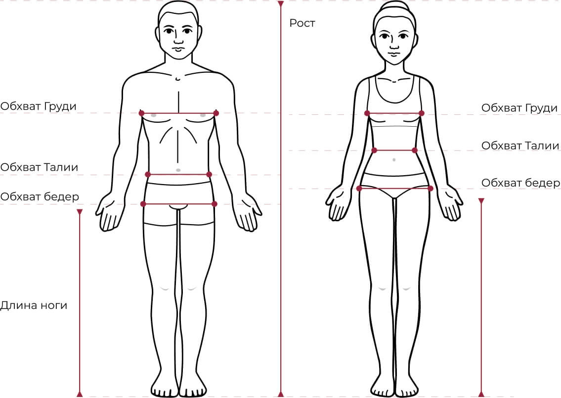 Размеры одежды
