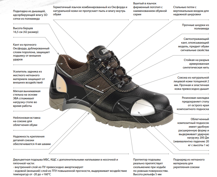 Кроссовки это обувь на резиновой или пластиковой. Полуботинки Дэлф с КП. Ботинки литьевой метод крепления ГОСТ 12,4137. Ботинки кожаные, ГОСТ 12.4.137-84. Ботинки Неоград композит подносок.